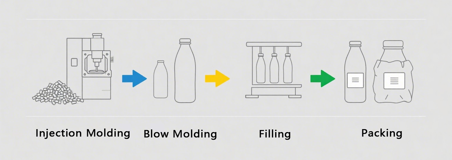 L’animal de compagnie effectuent le processus de production de paquet