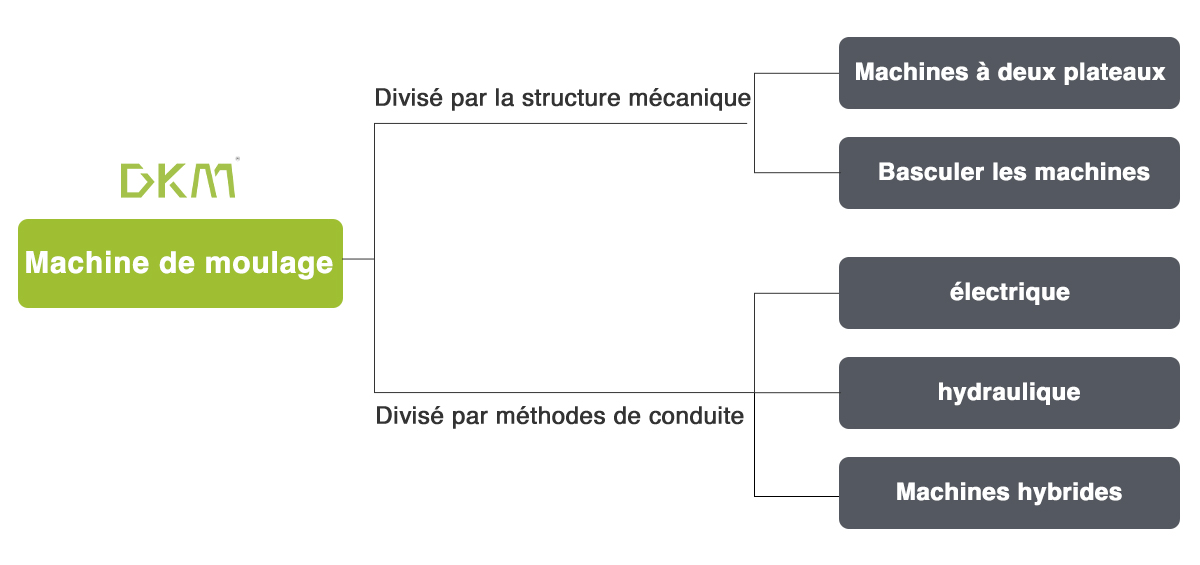 Classification-of-injection-molding-machines